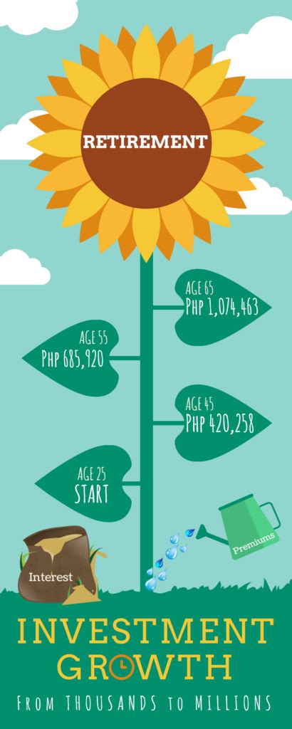Sun Flexilink an Affordable Insurance with Investment Plan from .